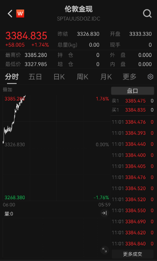 鑫耀证券 金价新高不断, 上金所再发风险提示, 黄金能否持续闪耀?