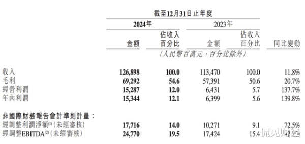珺牛策略 2000亿快手, 年净赚153亿