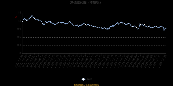 广盛网 大成正向回报灵活配置混合A：2025年第一季度利润43.21万元 净值增长率0.84%