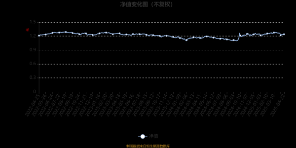 速盈配资 国寿安保稳瑞混合A：2025年第一季度利润235.9万元 净值增长率1.94%
