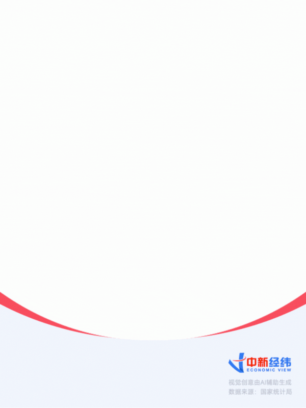 乾盘配资 AI图解丨七个关键数据看懂7月中国经济