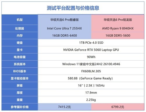 泸深通 一图看明白酷睿Ultra 7 255HX和锐龙9 8940HX差异