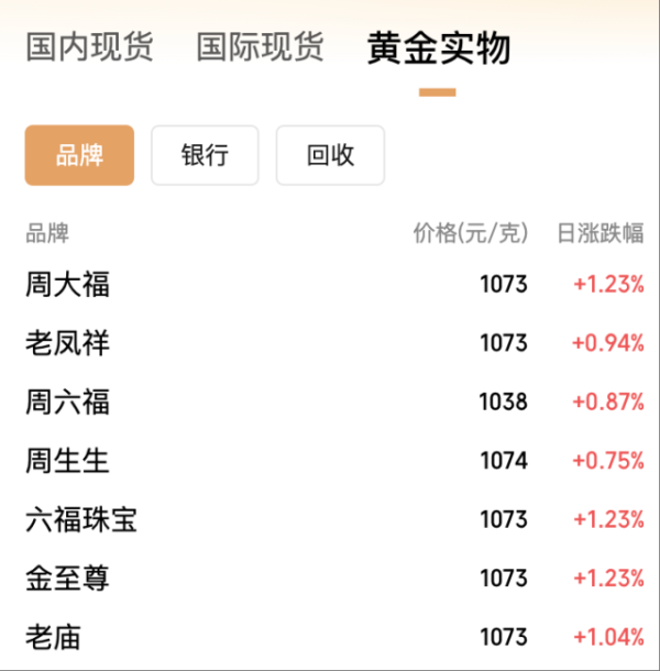 正中优配 金价，又创新高！ - 海报新闻